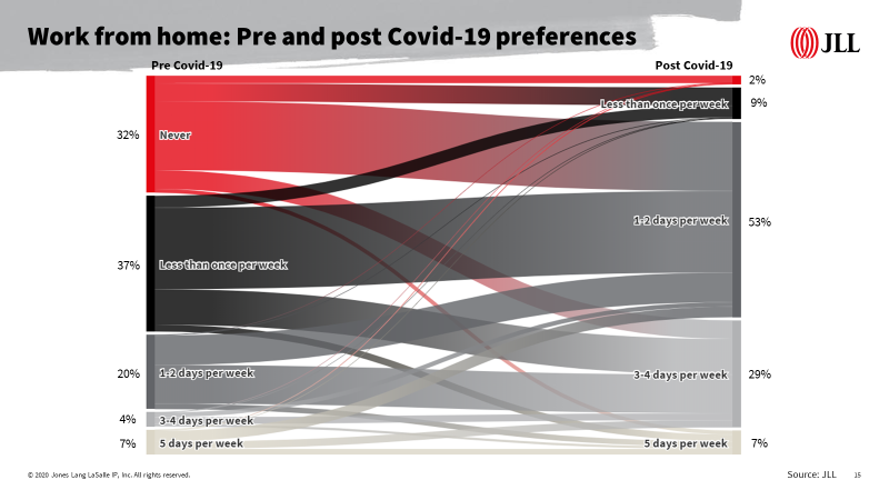 Graph 1 - Living priorities Graph 1 - Living priorities
